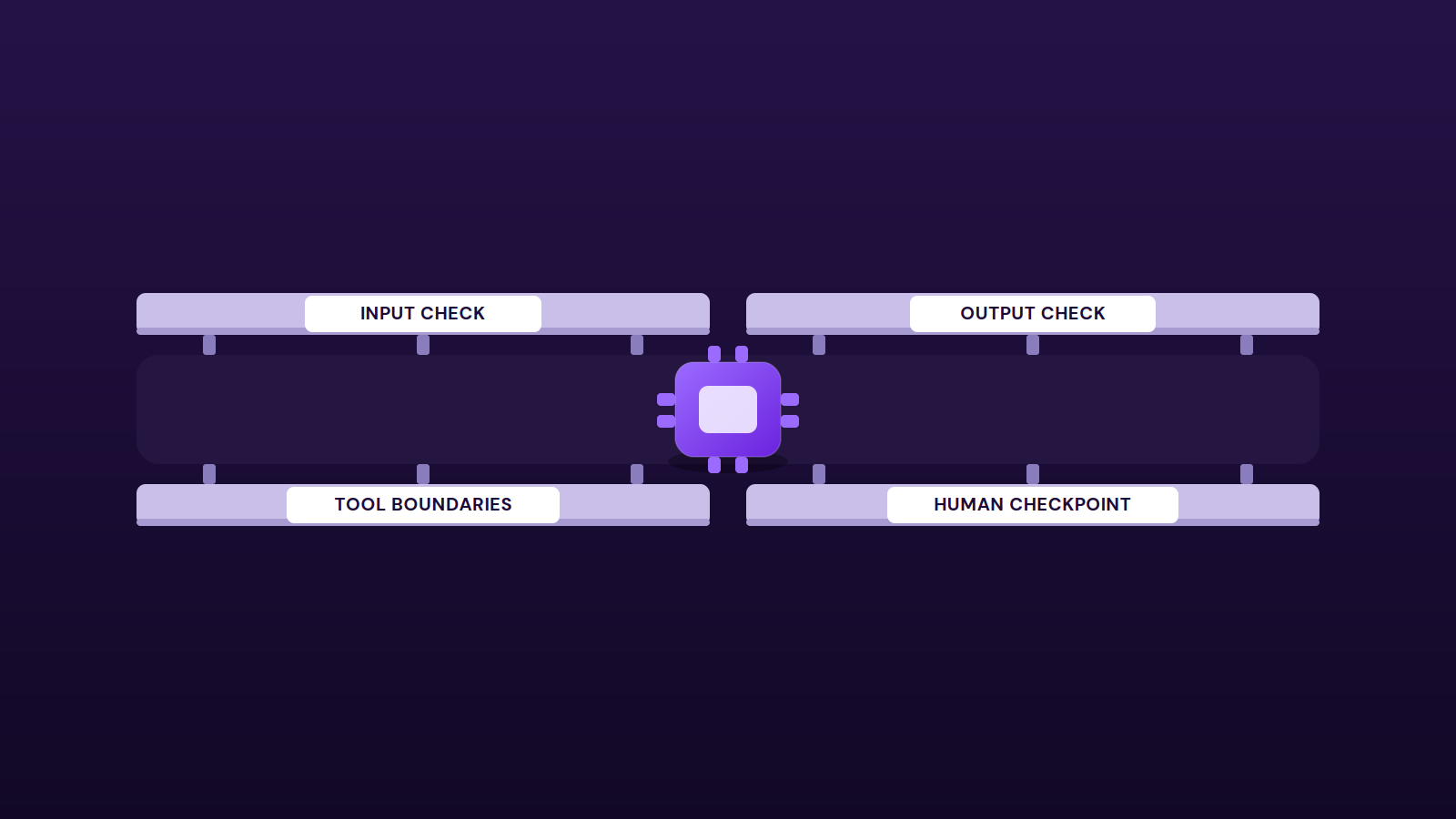 Guardrails, Explained: How AI Agents Are Kept From Going Off Script