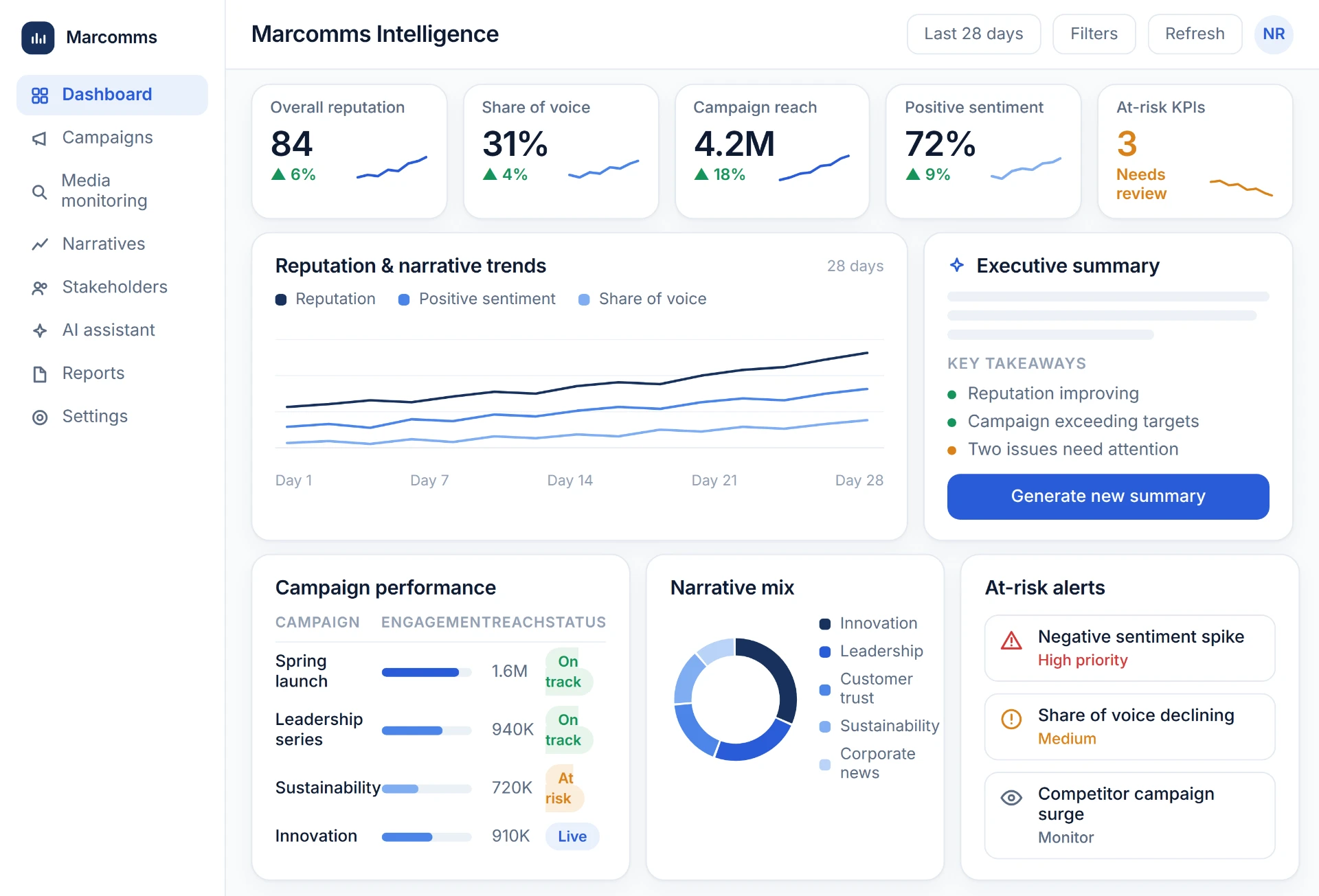 Marcomms Intelligence Dashboard — Real-time reputation and campaign intelligence for leadership